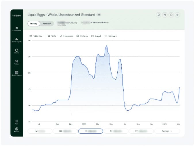 User interface from the Expana platform