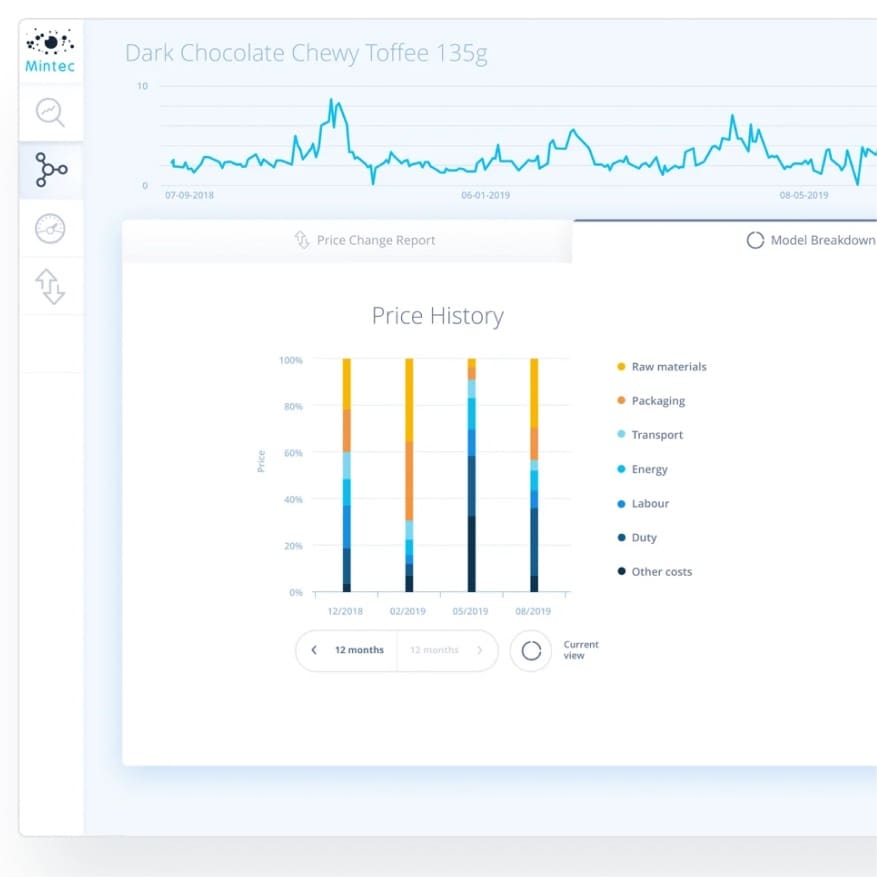 User interface of the Mintec Analytics platform