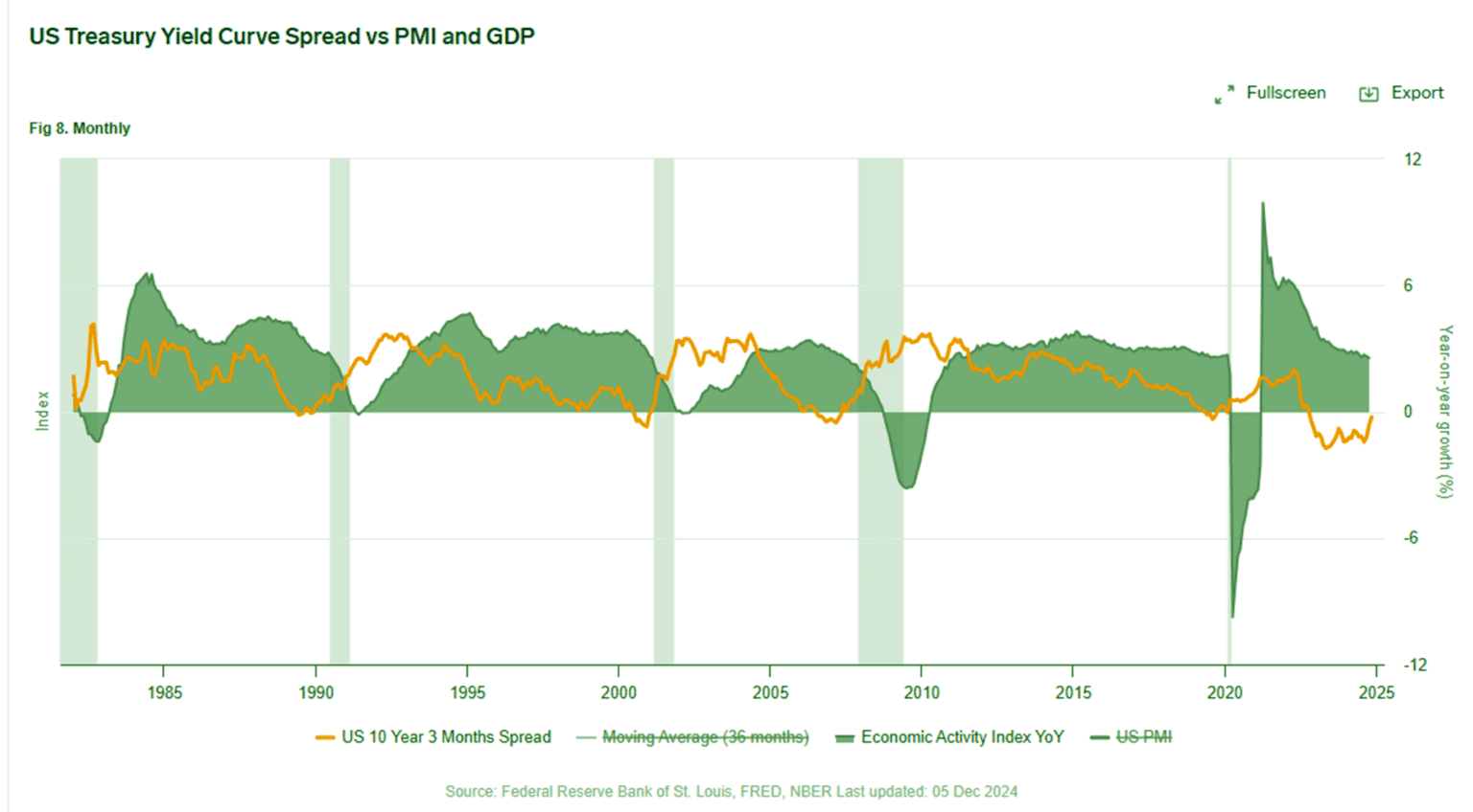 Expana experts forecast a global recession in Spring 2025