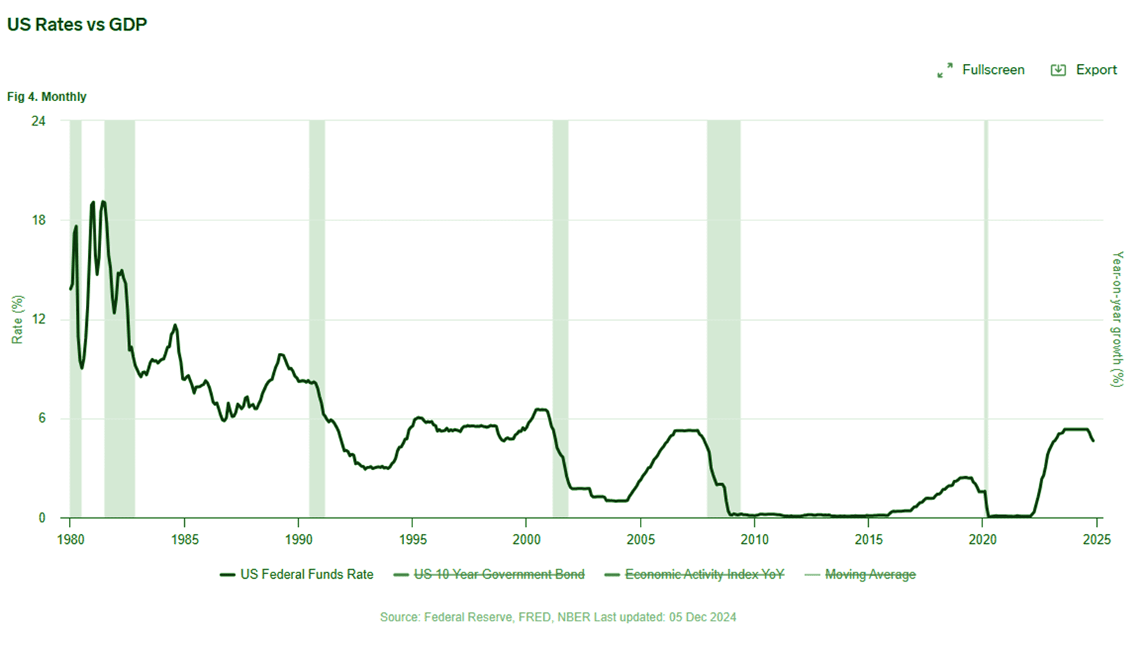 Expana experts forecast a global recession in Spring 2025