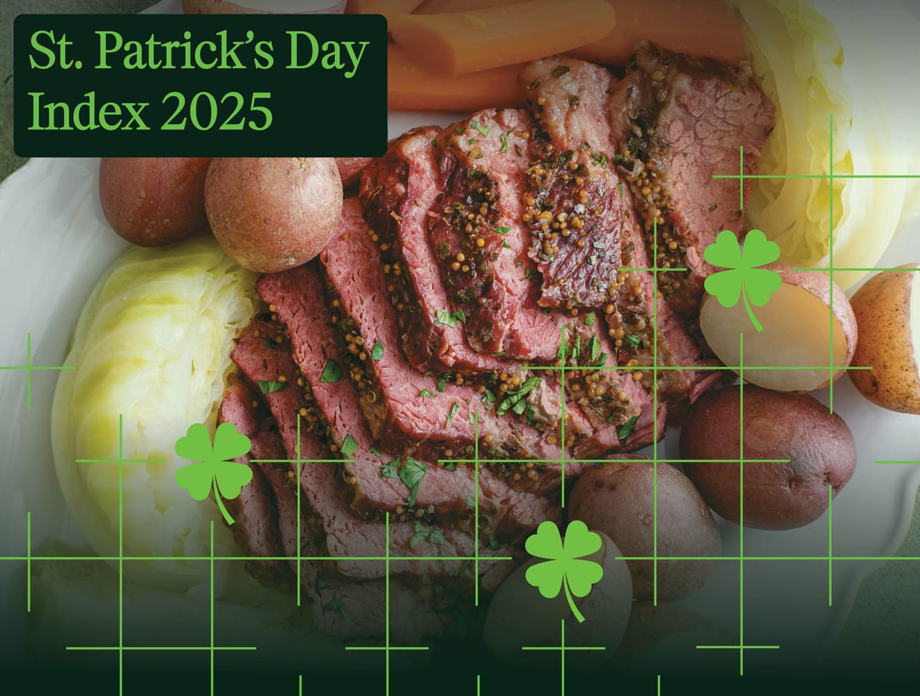St. Patrick’s Day Index 2025