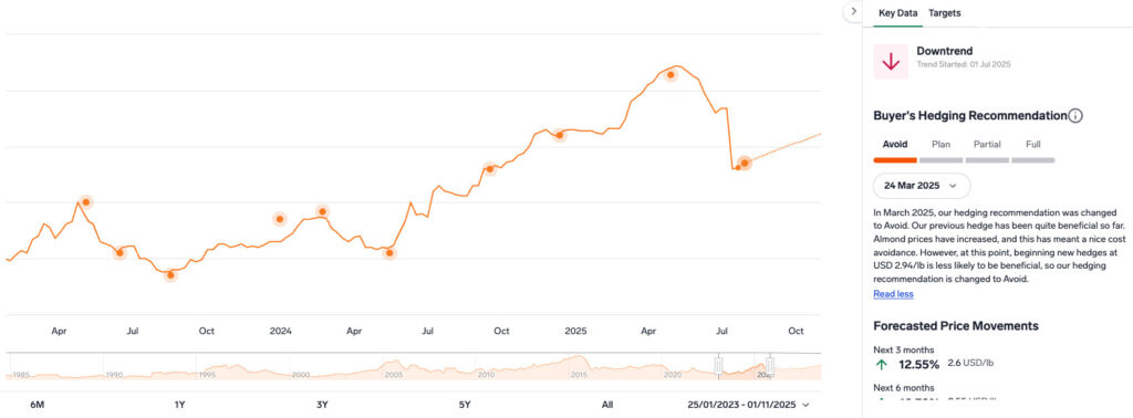 expana commodity forecast
