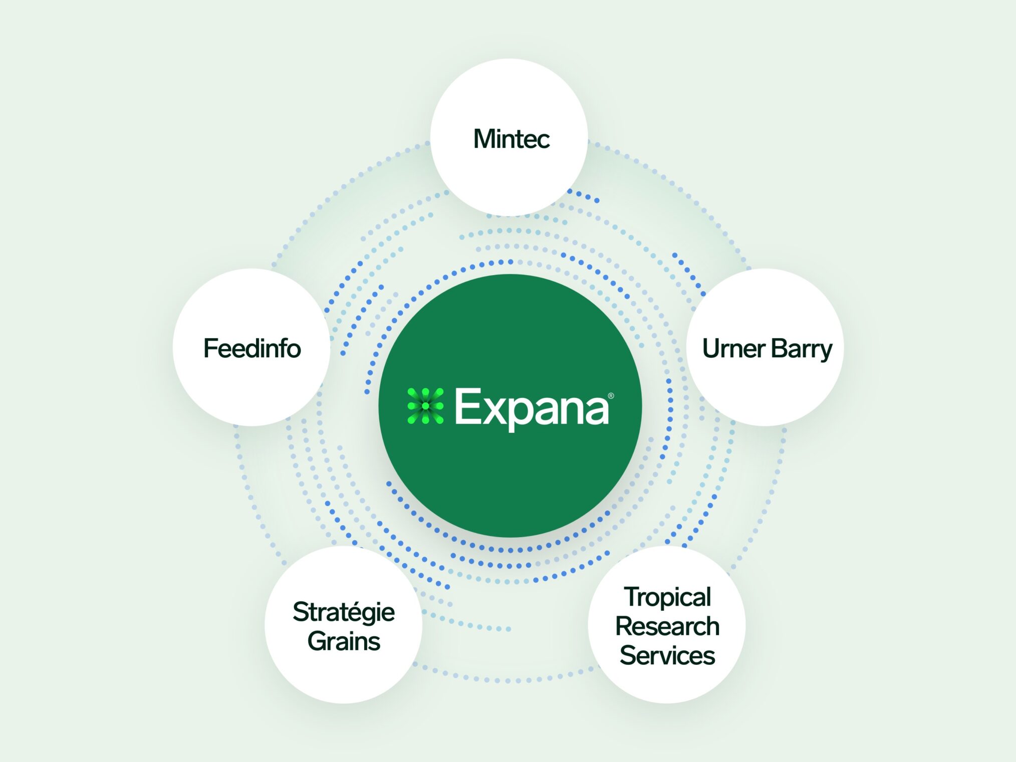Expana platform image