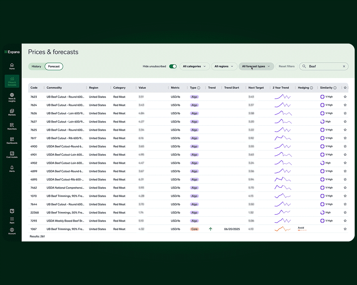 Expana platform image