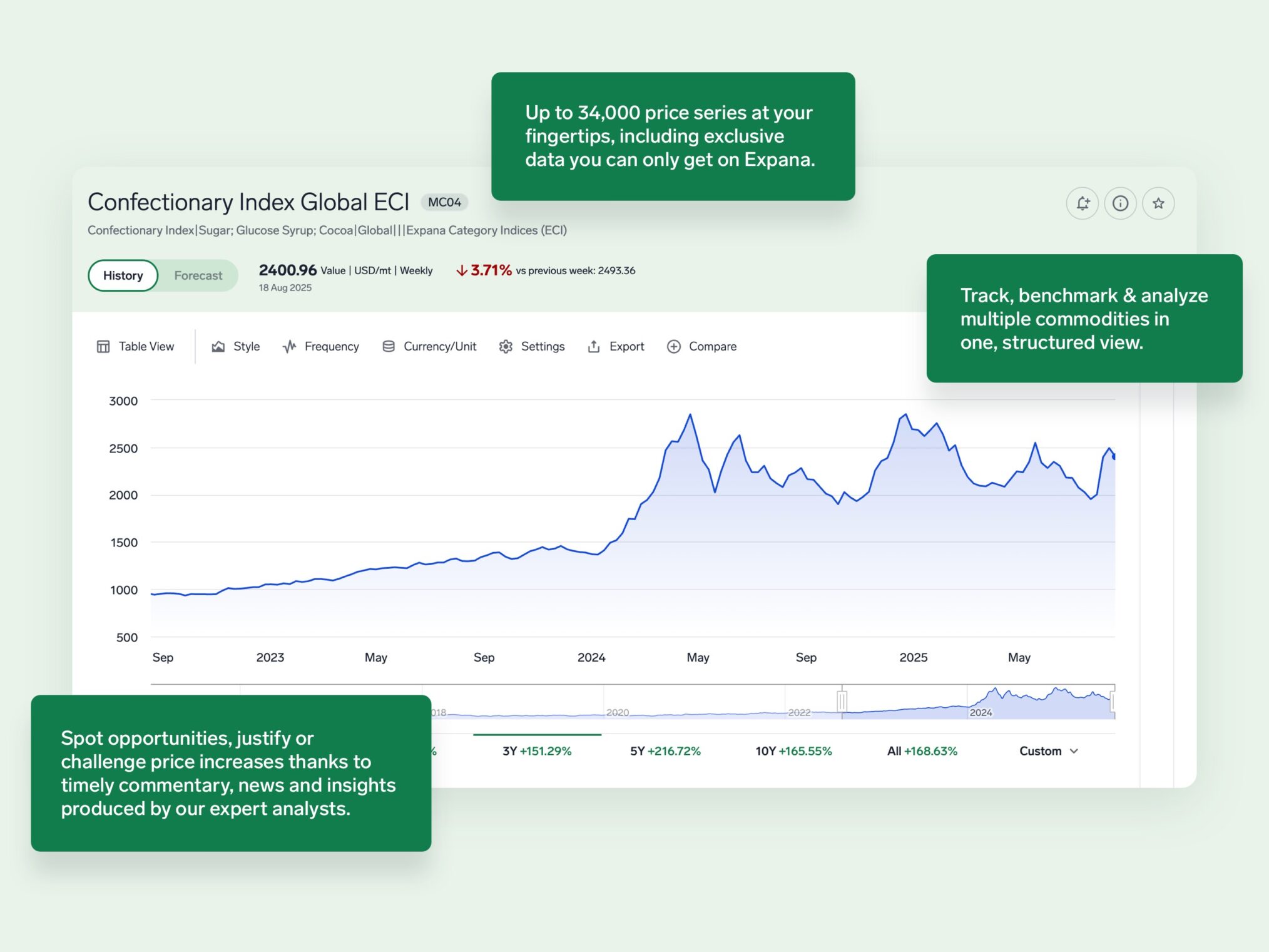 Expana platform image