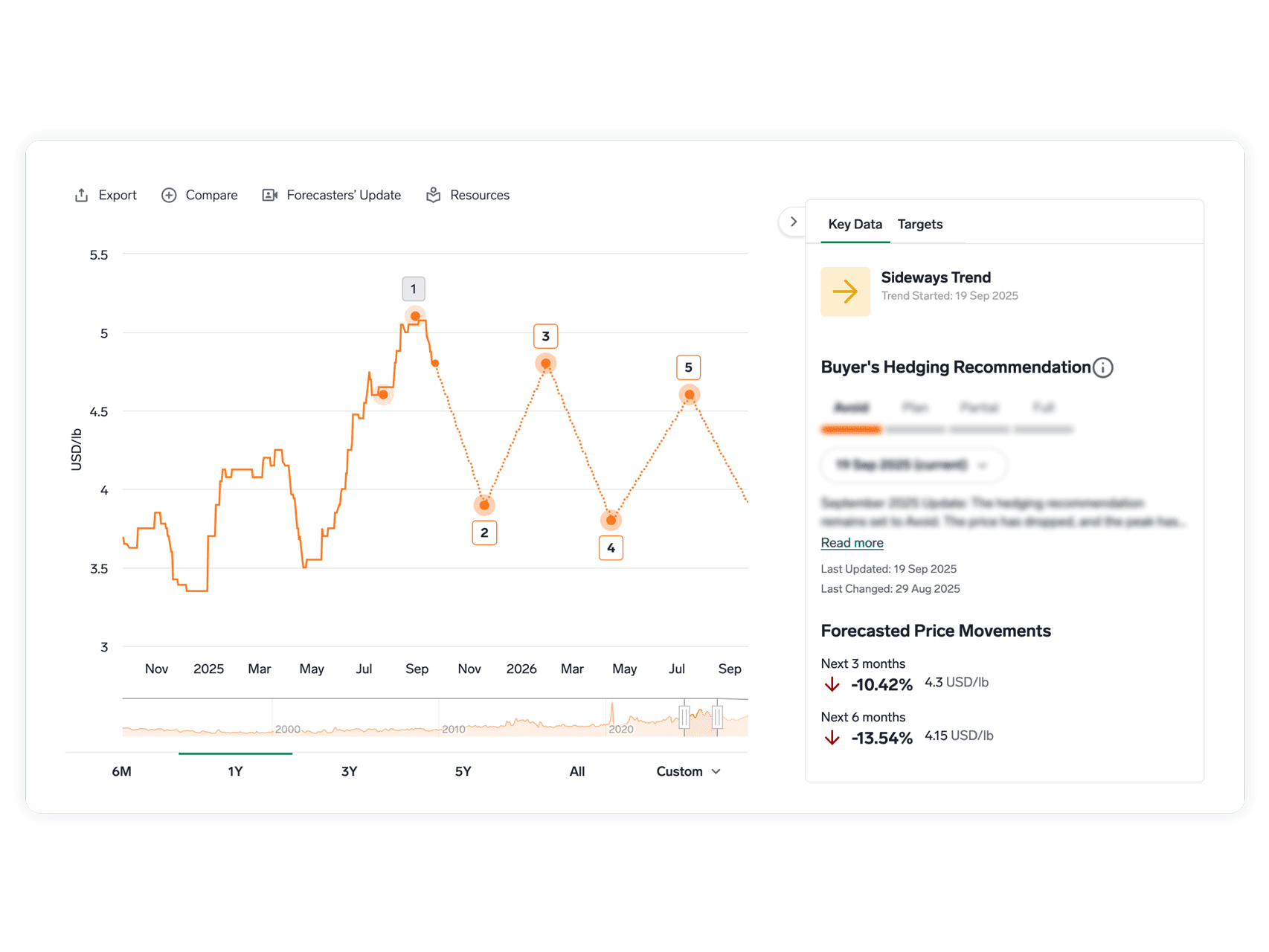 Commodity price forecasts image