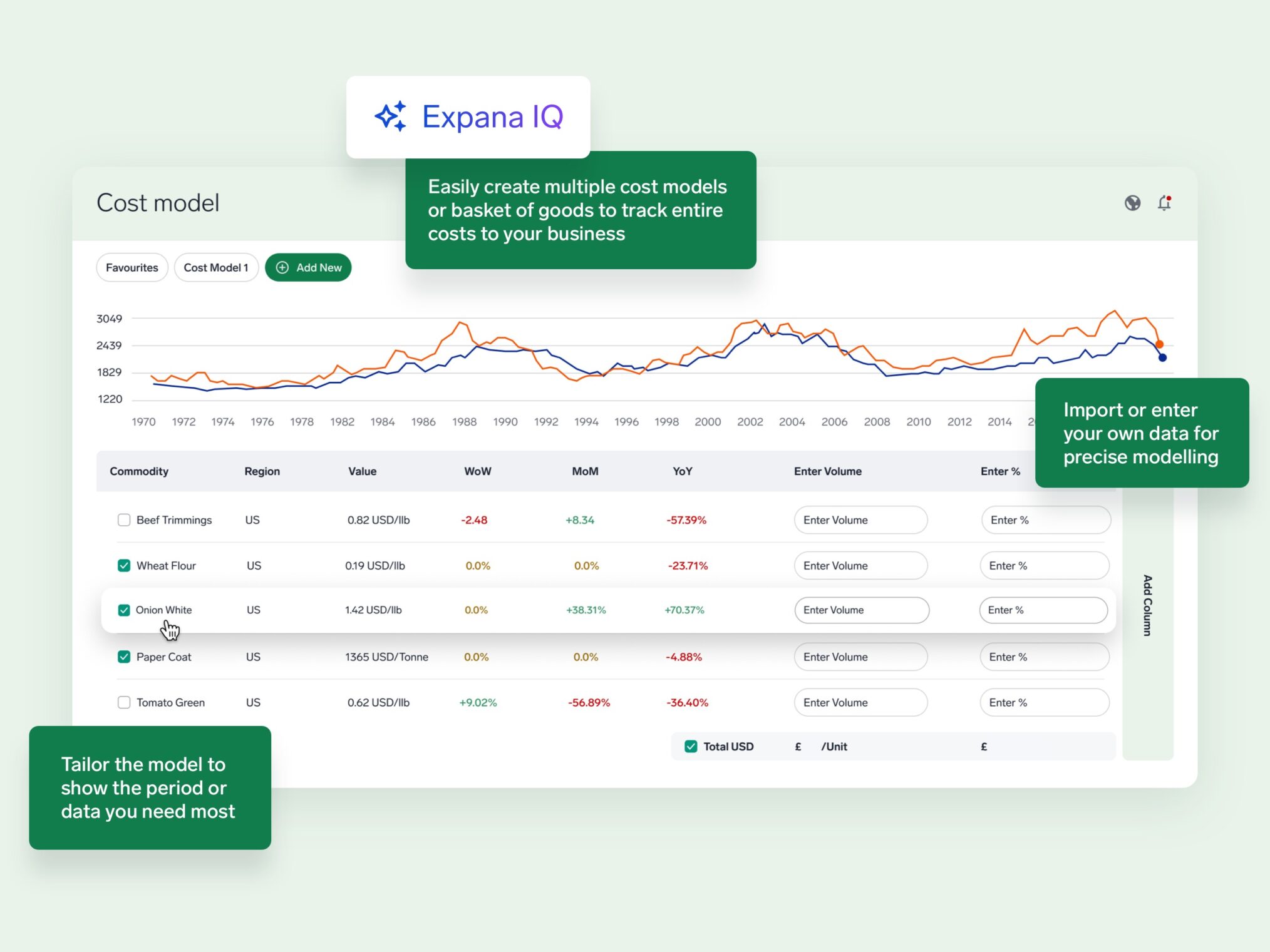 Expana platform image