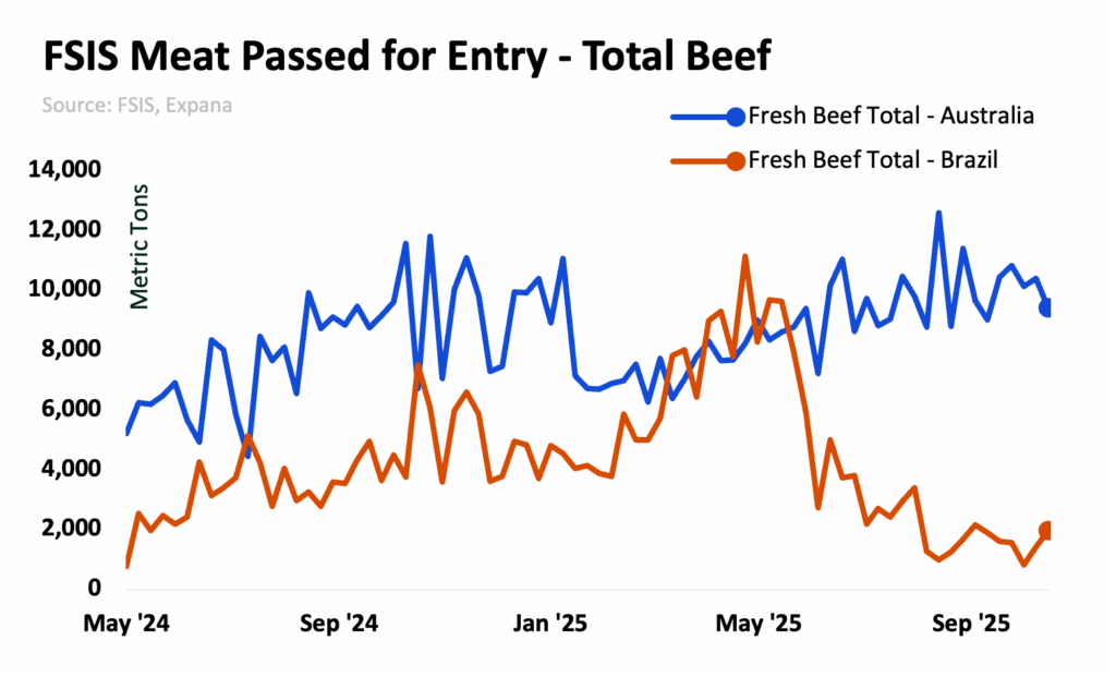 beef tariff removal