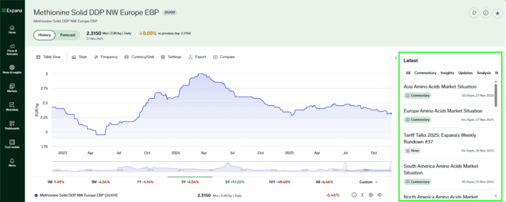 feedinfo news and insights