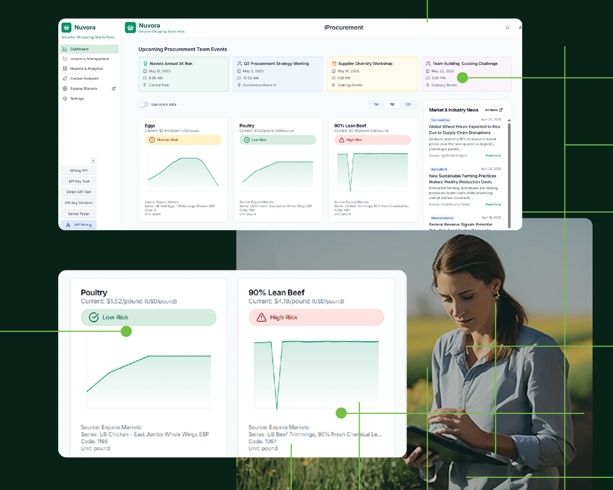 API for Procurement and Supply Chain