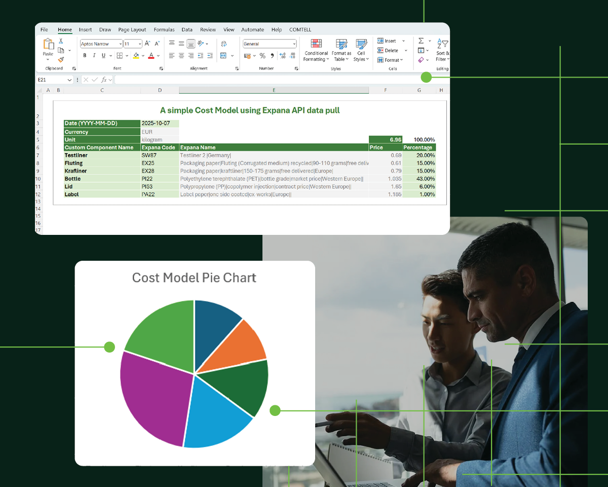 API for Trading and Risk Management
