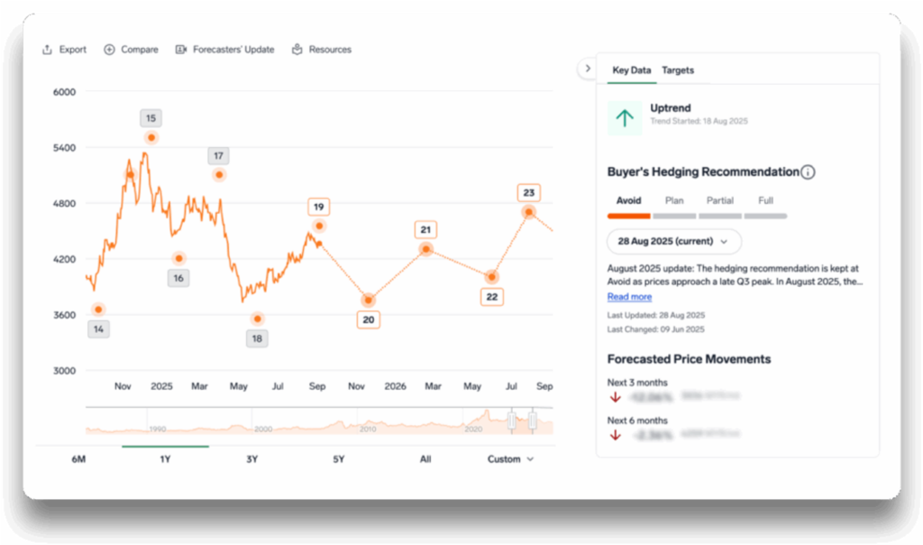 Expana forecast