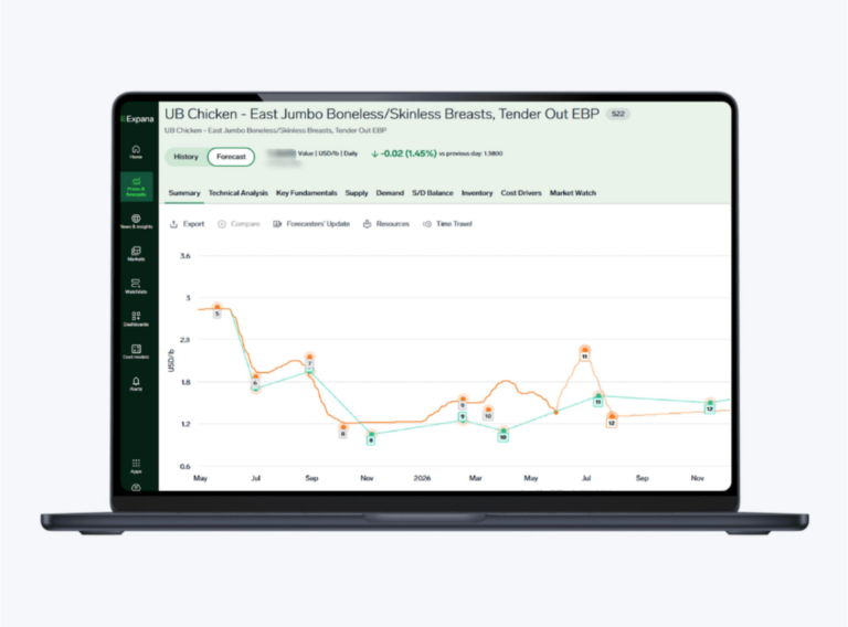 Expana Forecast
