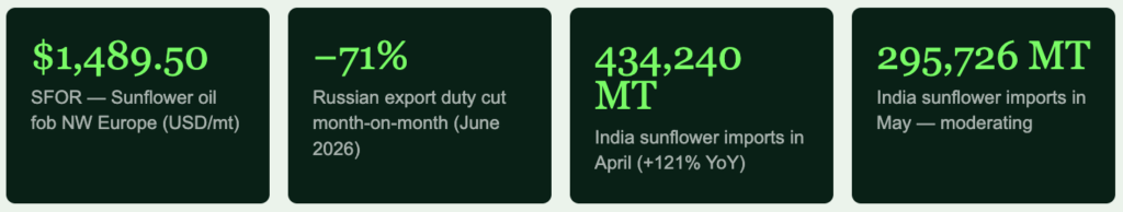 sunflower oil pricing