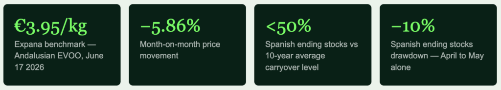 olive oil costs