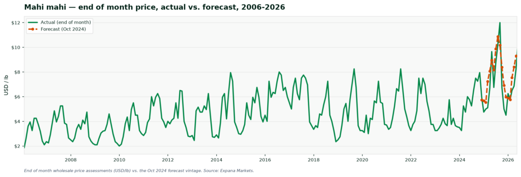 chart1_history_vs_forecast