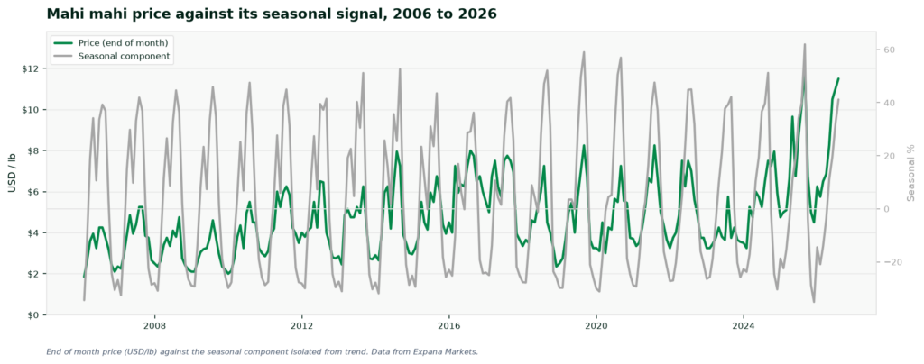 chart6_seasonal_decomp