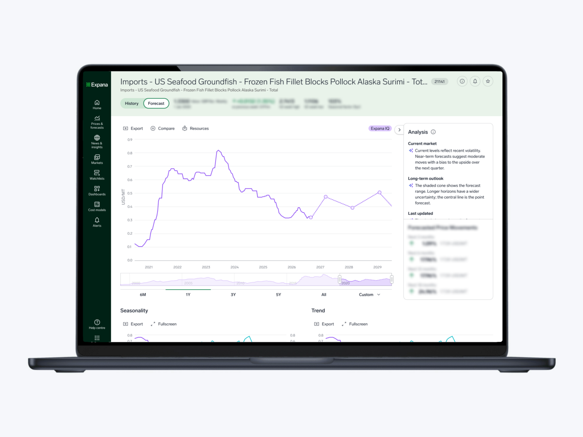 expana-iq-forecast