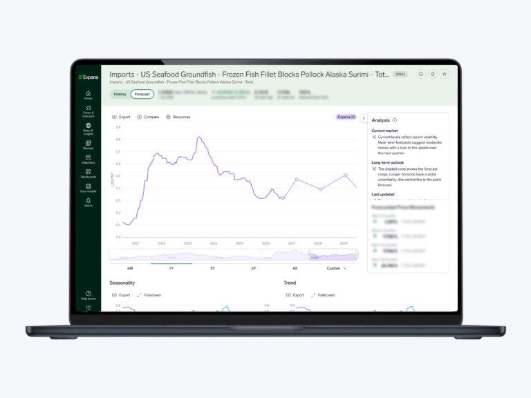 expana-iq-forecast